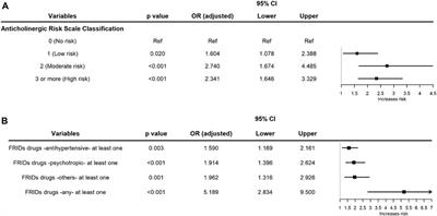 Falls in hospitalized older adults and the use of fall risk-increasing drugs and anticholinergic medications in Colombia: a case‒control study
